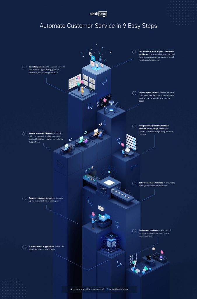 Automate your Customer Service in 9 Easy Steps - infographic