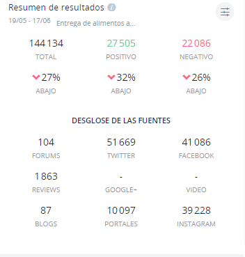 Resumen de resultados Apps de entrega a domicilio en Mëxico
