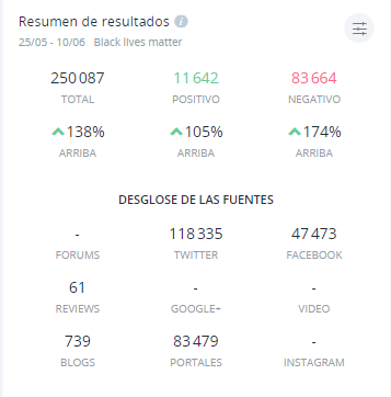 Resumen de Resultados Movimiento Antirracista