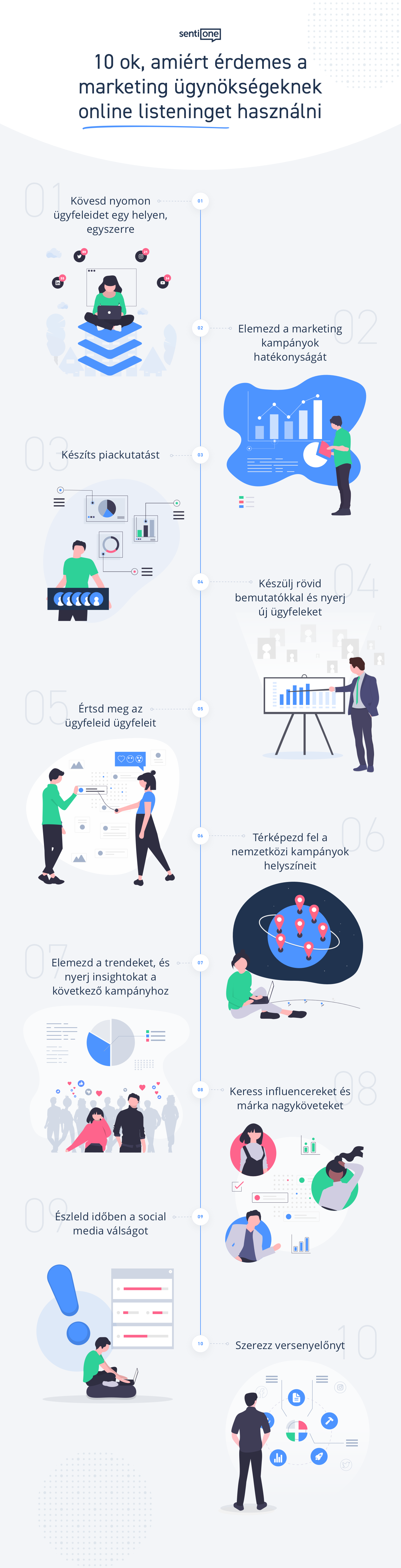 10 ok, amiért érdemes a marketing ügynökségeknek online listeninget használni