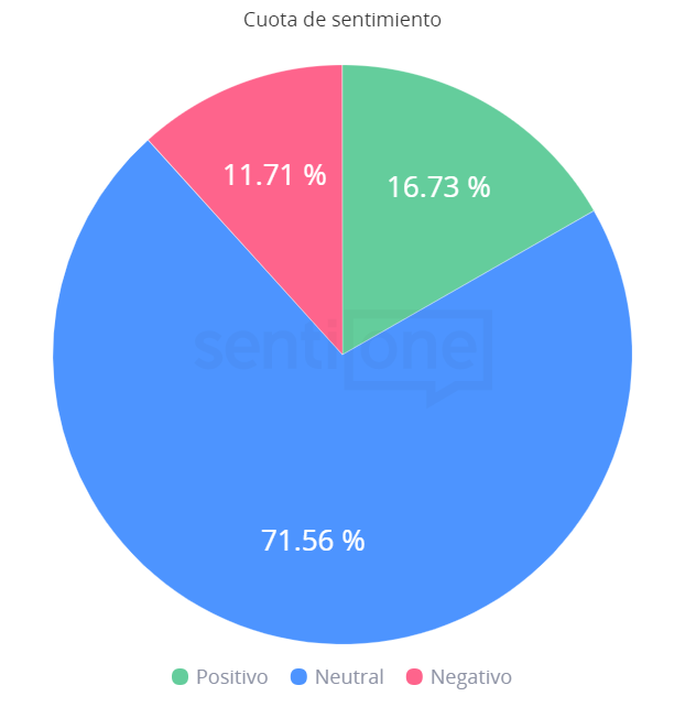 Cuota de sentimiento Apps de citas 