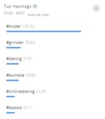 Hashtags Apps de citas 