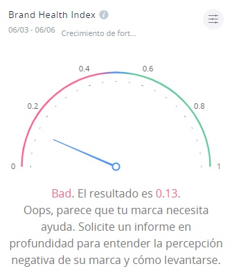 Brand Health Index Multimillonarios en la pandeemia