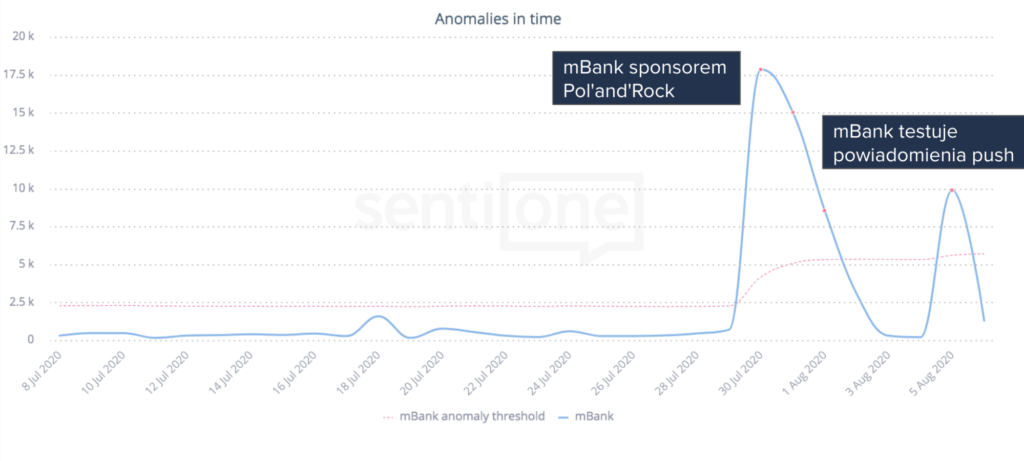 mbank kryzys case study dane z monitoringu internetu