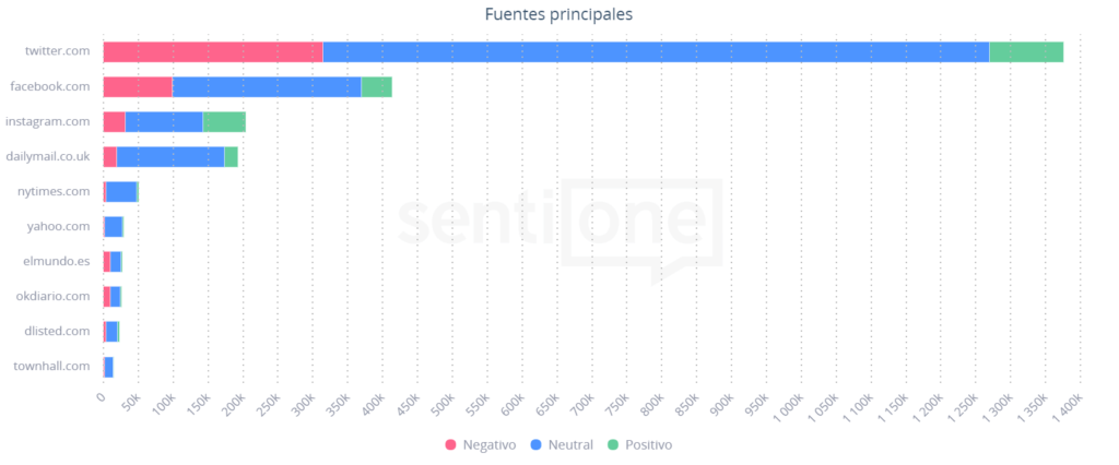 MeToo y su relevancia en 2020