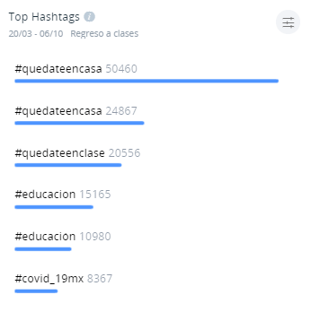 Regreso a clases Top hashtags