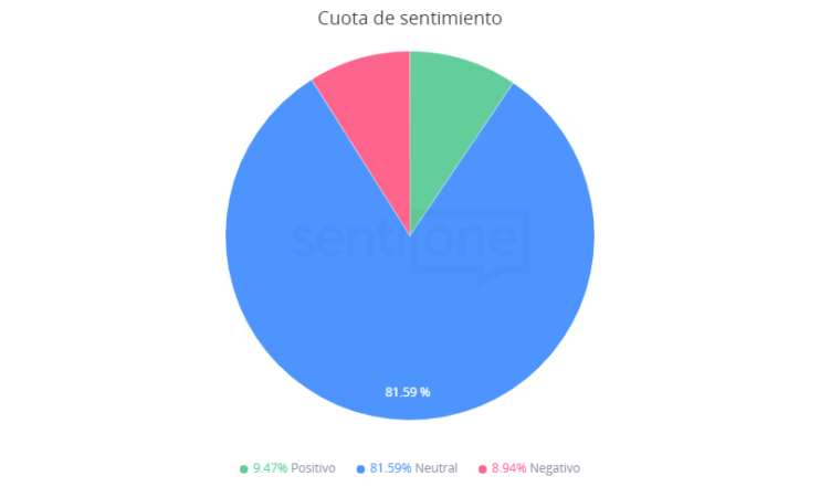 Cuota de Sentimiento La nueva vacuna de Pfizer