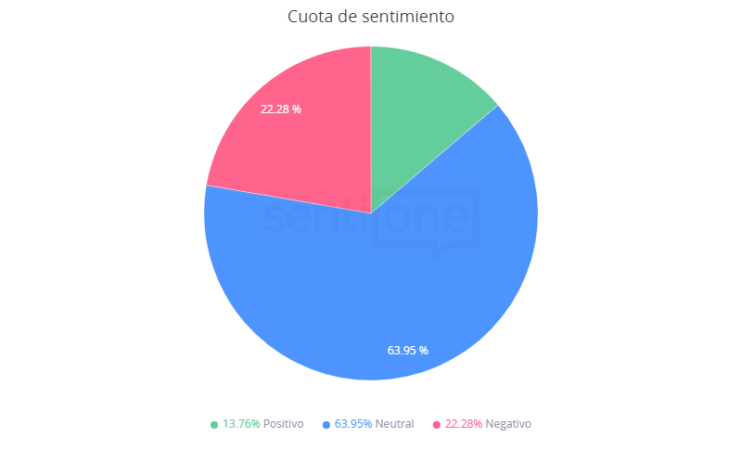 Apaga CFE la luz a más de 12 estados estados Cuota de Sentimiento