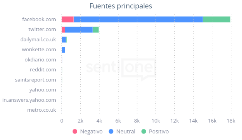 Fuentes Principales Burger King y su conmemoración del Día de la Mujer