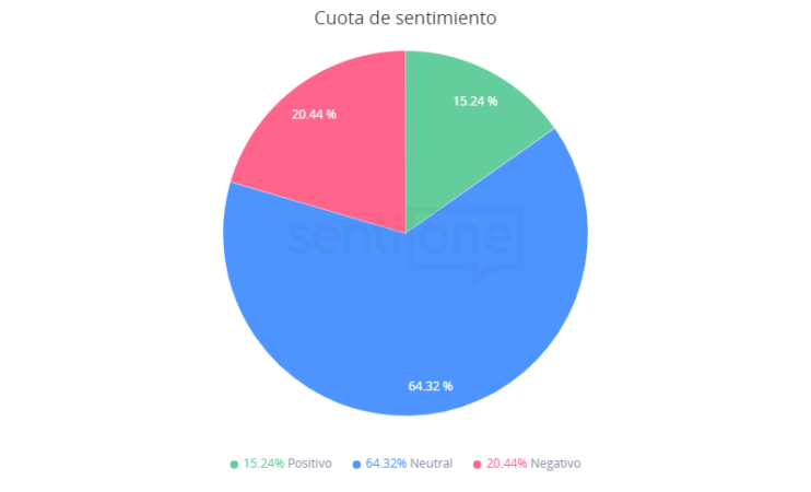 Las vacaciones y el COVID-19 Cuota de sentimiento