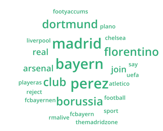 Cuota de palabras Superliga