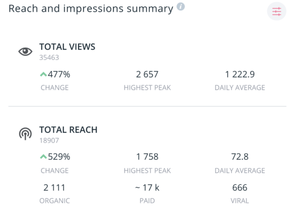 Owned Media Analysis Followers Analysis