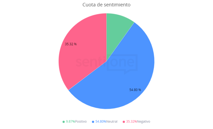 sentimiento cuesta de enero 2022