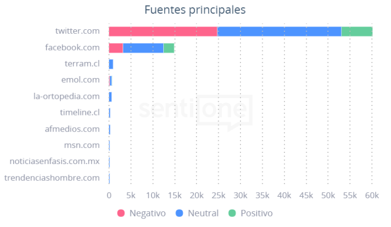 fuentes audiencia meta