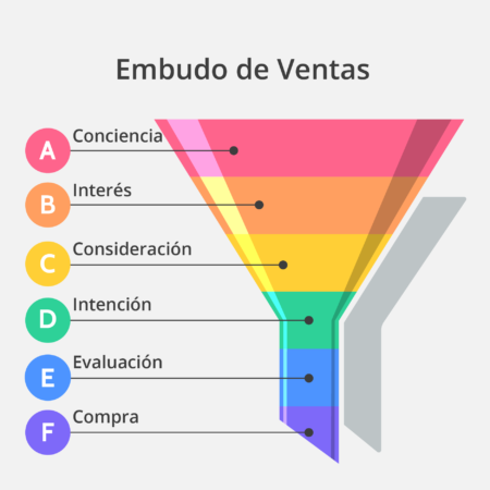 embudo de ventas